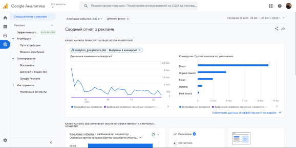 Реклама в GA4