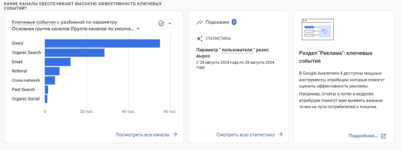 Реклама в GA4