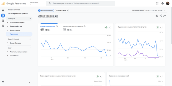 Данные по удержанию пользователей