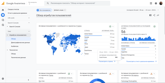 Данные о демографии