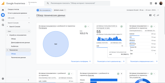 Данные о технологиях