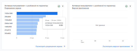 Данные о технологиях