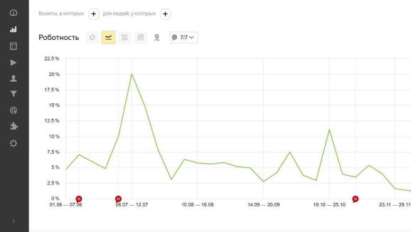 Рост роботности
