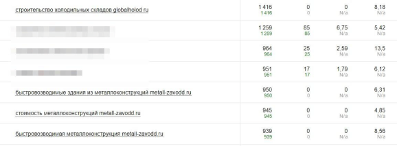 Подозрительные запросы