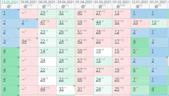 Позиции сайта