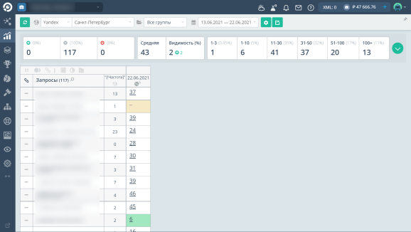 Позиции сайта