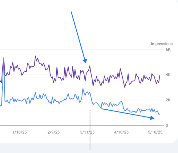 Просадка трафика