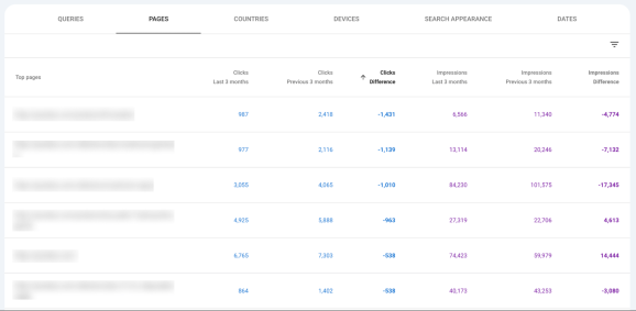Просадка по страницам