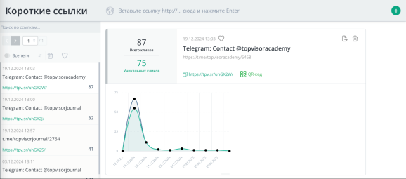 Работа Сокращателя ссылок