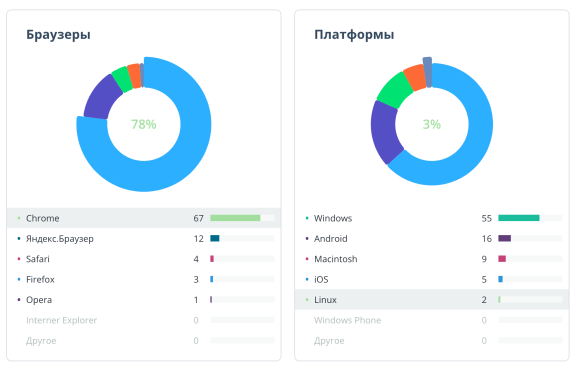 Работа Сокращателя ссылок