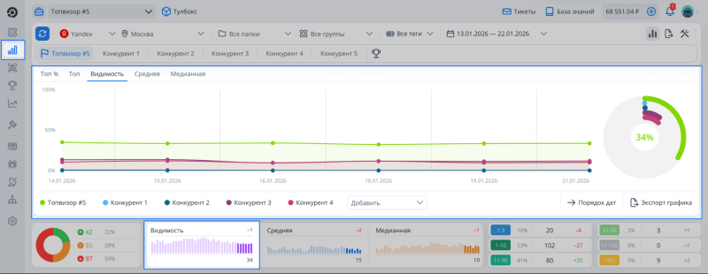 Статистика в Топвизоре