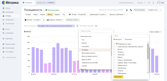 Сегментация по интересам