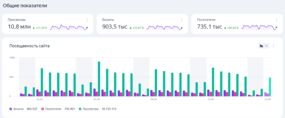 Сводка на главной странице