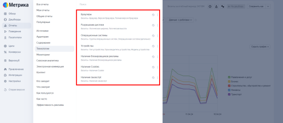 Отчёт по технологиям
