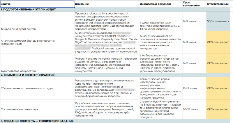 Дорожная карта