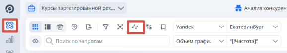 Инструмент «Поисковые запросы»