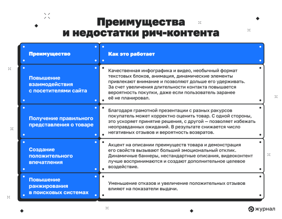 Плюсы и минусы рич-контента
