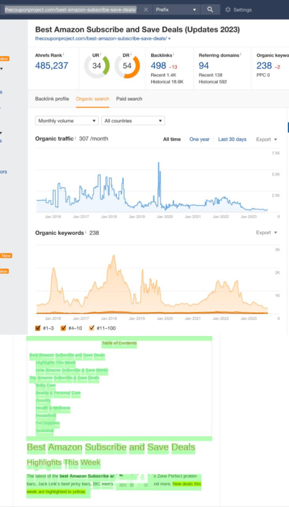 Показатели страницы, находящейся в ТОПе благодаря постоянному обновлению контента
