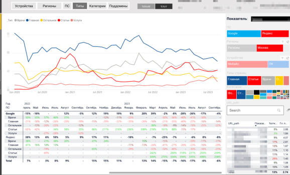 Пример отчёта «Новых Линий Продвижения»