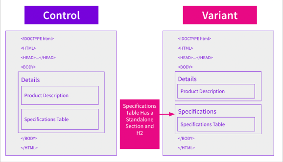 Исследование Search Pilot