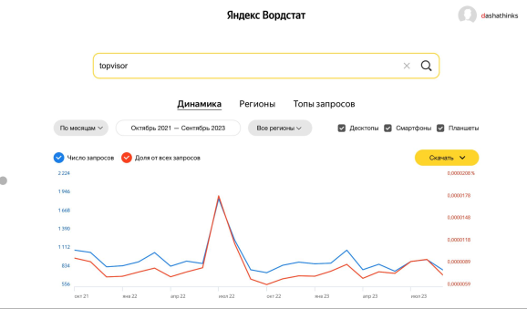 Интерфейс нового Вордстата
