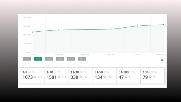 Динамика проекта