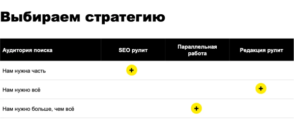 Как выбрать стратегию: советы Glider