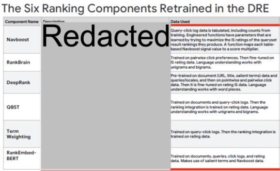 Алгоритмы Google, обсуждавшиеся в ходе процесса по антимонопольному делу
