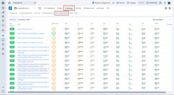 Core Web Vitals в «Анализе сайта»