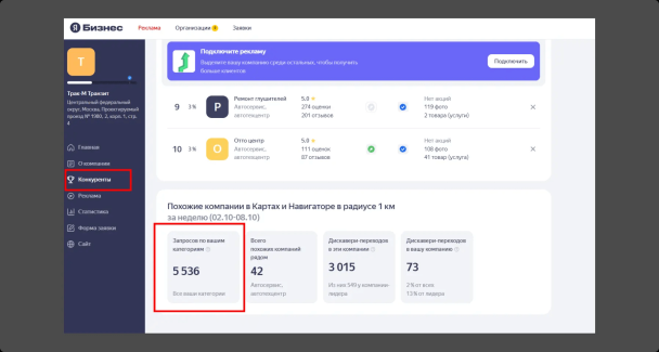 Статистика в Яндекс Бизнесе