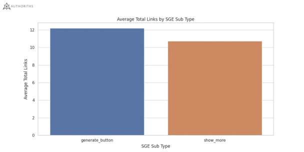 Среднее общее количество ссылок в зависимости от вида SGE