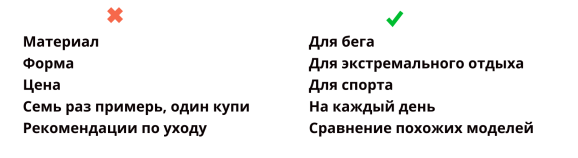 Пример правильной и неправильной структуры текста