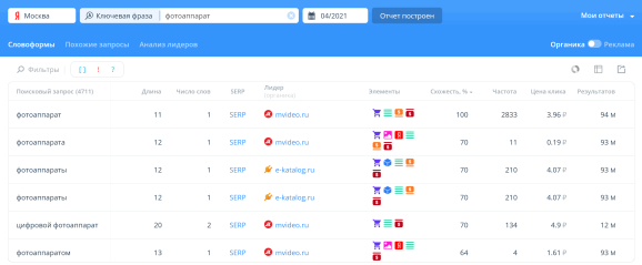 Отчёт по ключевой фразе в Анализе конкурентов